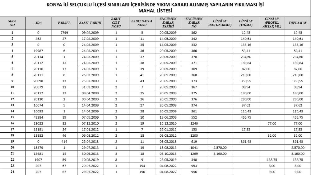 Konya merkezde 149 yapı için yıkım kararı çıktı! Tam liste burada 6